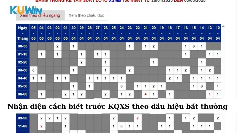 Nhận diện cách biết trước kết quả xổ số theo dấu hiệu bất thường